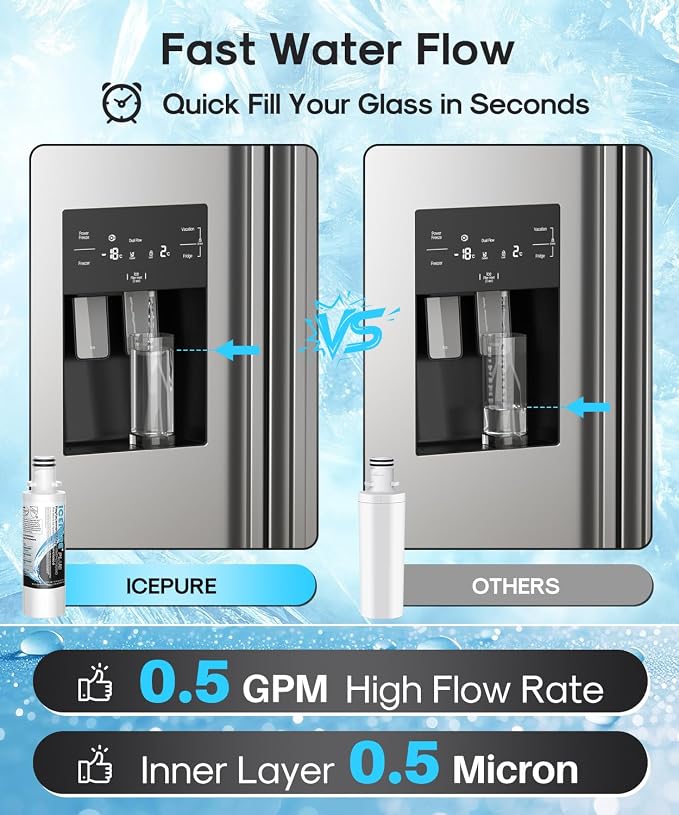 ICEPURE PLUS ADQ747935 LT1000PC NSF/ANSI 53&42 Certified Refrigerator Water Filter, Remove Lead, Replacement for LG LT1000P/PC/PCS, LMXS28626S,MDJ64844601,ADQ74793501,9980 and LT120F Air Filter 3Combo