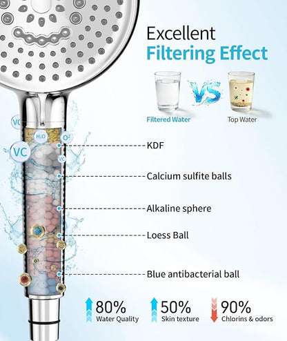 Filtered Shower Head with Handheld, 10 Spray Mode High Pressure Shower Head with Filters, Shower Filter Head for Hard Water, Powerful Spray for Cleaning, 2 Replaceable Filters Included, Chrome