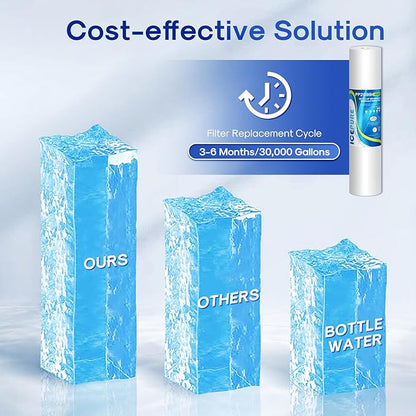 ICEPURE 1 Micron 20" x 4.5" Whole House Sediment Home Water Filter Replacement Cartridge, Compatible with SP-DD-5005-20BB, FPMB5-20, AP810-2, 155358-43, SDC-45-2005, DGD-5005-20, P5-20, FP25B, 3 Pack