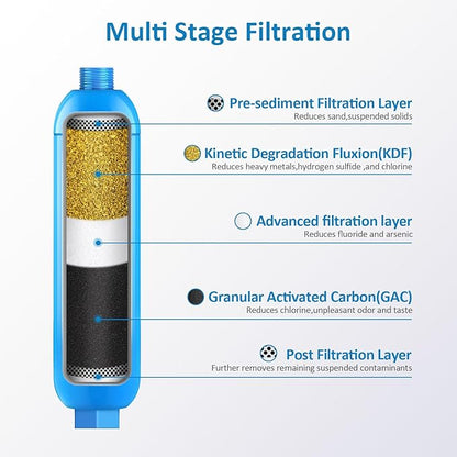 BELVITA RV Inline Water Filter with Hose Protector Reduces Lead, Fluoride, Chlorine, Bad Taste, Odor in Drinking, Washing with 2 Flexible Hose Protector,Dedicated for RVs and Marines,2 Pack