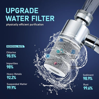 ATQ Water Filter for Sink Faucet Extender Aerator, Reduce Chlorine 1080° Rotating 2 Modes Spray Attachment for kitchen/Bathroom/Toddlers, 9pcs Filter (Aerator1080)