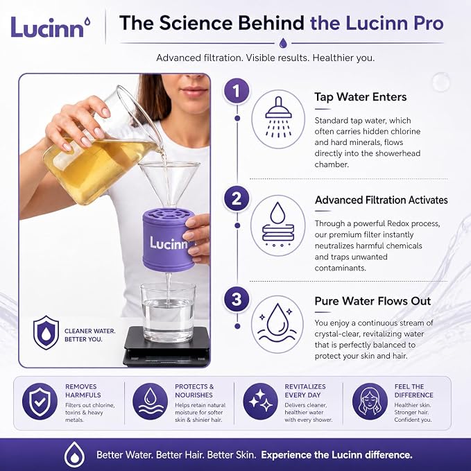 Lucinn Pro Filtered ShowerHead | Filtered Showerhead - Removes 99% Chlorine & Heavy Metals, Improves Hair & Skin, Easy Install, Includes 20-Stage Filter (Brushed Nickel)