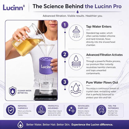 Lucinn Pro Filtered ShowerHead | Filtered Showerhead - Removes 99% Chlorine & Heavy Metals, Improves Hair & Skin, Easy Install, Includes 20-Stage Filter (Brushed Nickel)