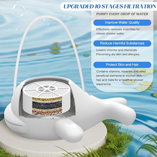 Upgraded Bath Filter for Tub Faucet, Bath Filter 3,000 Gallons | FULL Filtration Bath Water Filter, Removes Chlorine, Shower Filter for Healthier Skin Hair