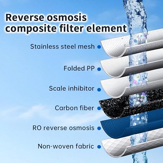 SY GOODLIFE DF-56 Replacement Filter, 6-Stage Reverse Osmosis Cartridge, Fit Tankless Under Sink RO System, 0.0001μm RO Membrane, 2:1 Pure to Drain, 12 Months Service Life