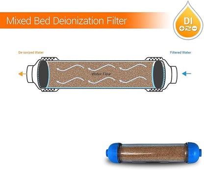 10" Refillable Mixed Bed Ion Exchange Aquarium Filter for High TDS Water, RO DI Resin Refillable Housing with Clamps &Fittings, Compatible with 10" Aquarium Reverse Osmosis Water Filtration Systems