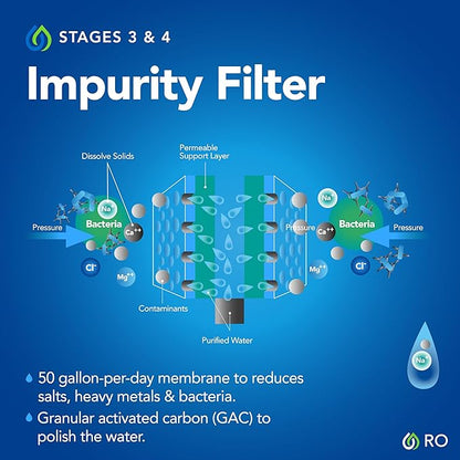 Kind Water Systems 6-Stage Reverse Osmosis Drinking Water System Replacement Filter – Stages 1-4