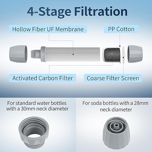 Yuclet 4 Pack Water Filter Straw, Portable Personal Water Filtration System, Water Purifier Survival, Emergency Preparedness for Camping Hiking Drinking Travel Hunting and Family Outing