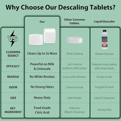 Descaling Tablets Descaler, 30 Count, Compatible with Momcozy, Baby Brezza Bottle Washer, Warmer, Sterilizer & Formula Maker, Descaler for Milk & Limescale Removal
