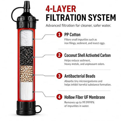 Water Filter Straw, Emergency Water Purefier, 1500 Liters/396 Gallon Capacity, Portable Filtration System for Camping, Hiking, Travel, Biking (3PCS)