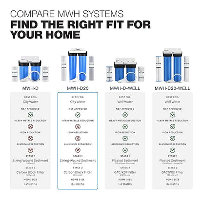 Whole House Filtration System 20" Dual Stage Commercial Grade Sediment Chlorine Taste Odor VOCs 1" Port