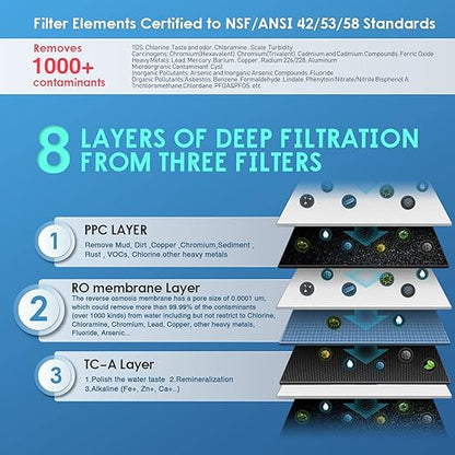 Frizzlife PX500-A Under Sink Tankless Reverse Osmosis Water Filtration System, 500 Gallons Per Day, Remineralizes Water, Easy DIY Installation, Low Maintenance