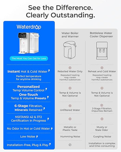 Waterdrop CT01 Countertop Water Filter System, Hot and Cold Water Dispenser with 6-Stage Filtration[𝐍𝐎𝐓 𝐑𝐎], 5 Temperature Options, Upgraded Product for Water Boiler, Touchscreen, White