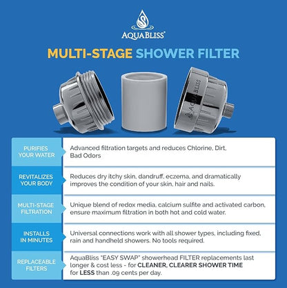 AquaBliss Replacement Multi-Stage Shower Filter Cartridge - Longest Lasting High Output Universal Shower Filter Reduces Chlorine & Toxins in SF220 or SF100. 1-Pack (SFC220)
