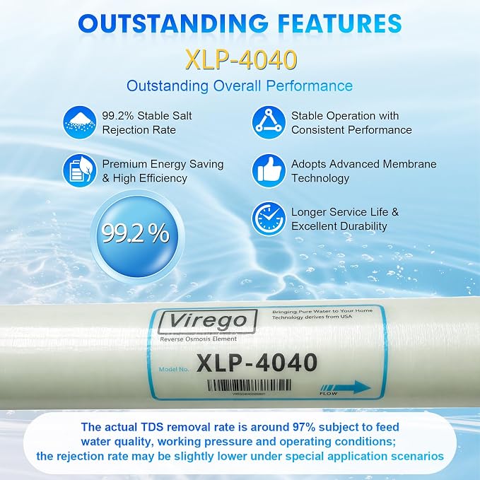 XLP-4040, XLP 4040 Membrane for Extreme Low Pressure Commercial Membrane, Salt Rejection 99%, 2300GPD, TDS≤1000ppm, 4040 XLP Membrane Good for Municipal Tap Water/Low-TDS Groundwater