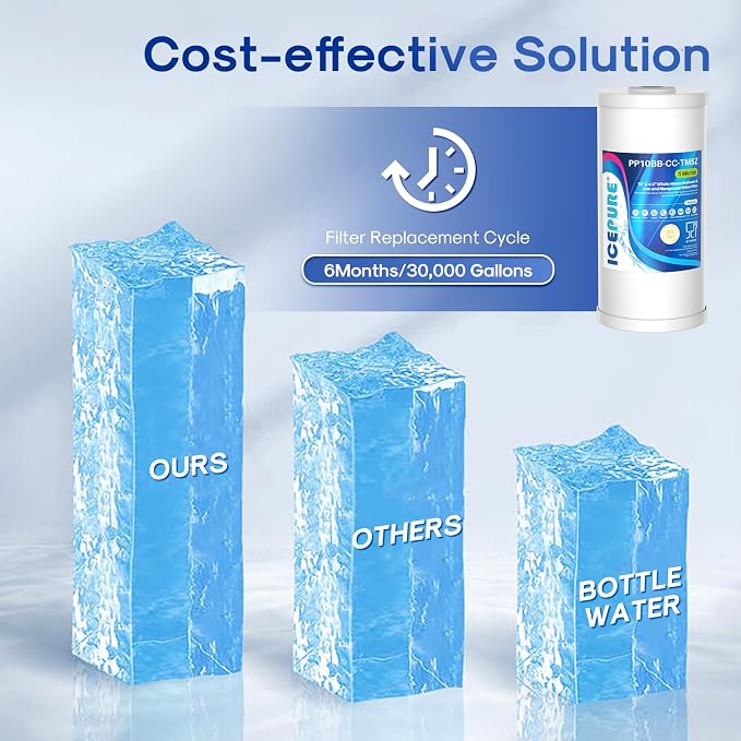 ICEPURE 5 Micron 10" x 4.5" Whole House Sediment and Iron Manganese Resin Water Filter Compatible with GE FXHTC, GXWH40L, RFC-BBSA W50PEHD Whirlpool WHKF-GD25BB GXWH35F GNWH38S Dupont WFHD13001, 1PACK
