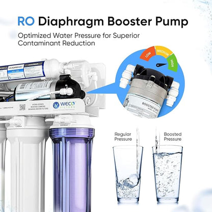 WECO (HYDRA-75PMP) Granular Activated Carbon and Reverse Osmosis Water Filter System with Chlorine Reduction Feature - Top-Mounted Faucet Design Reverse Osmosis Drinking Water Filter System