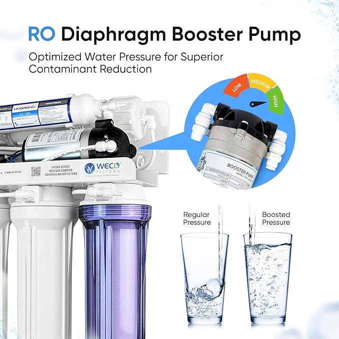 WECO (HYDRA-75UVPMP) Granular Activated Carbon and Reverse Osmosis Water Filter System with Chlorine Reduction Feature - Top-Mounted Faucet Design Reverse Osmosis Drinking Water Filter System