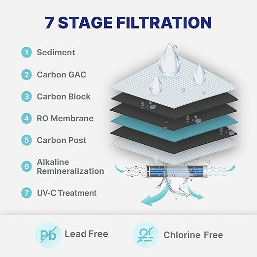NU Aqua 7-Stage Alkaline & UV Under Sink Reverse Osmosis Water Filter System - Booster Pump - 100 GPD RO Filtration & Remineralization - Faucet & Tank - 100GPD Undersink Home Kitchen Drinking