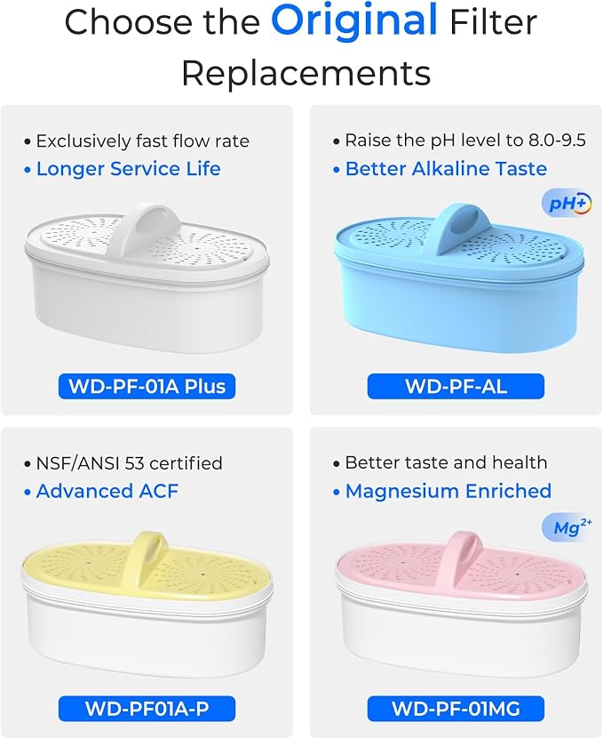 [Original] Waterdrop PF-01A Water Filter Replacement for Waterdrop Pitchers | NSF Certified, Reduces Lead, PFAS, PFOA/PFOS, Chlorine, Last Up to 3 Months or 200 Gallons, 1 Pack