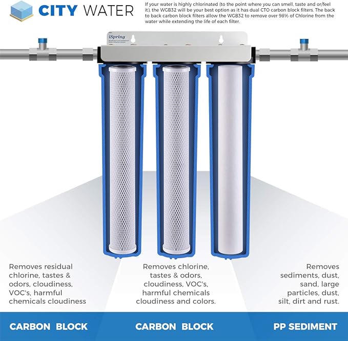 iSpring Whole House Water Filter System, Reduces Chlorine, Sediment, Taste, Odor, 3-Stage Whole House Water Filtration System w/ 20"x2.5" Water Filters and Clear 1st-Stage Housing, Model: WCB32C | Replacement Sediment Two Carbon Block Cartridges Fits W...