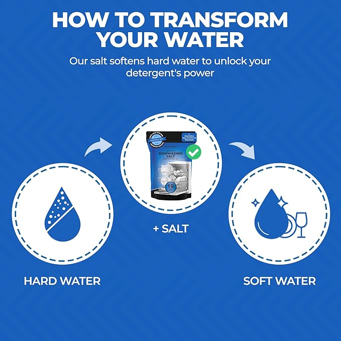 Aromasong Dishwasher Salt 19 LB - 100% Natural Water Softening Agent for Cleaner Dishes & Washer Reactivation Compatible with Bosch, Miele, Whirlpool, Thermador and More (packaging may vary)