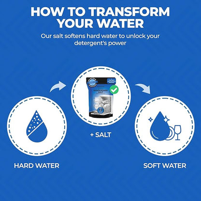 Aromasong Dishwasher Salt 19 LB - 100% Natural Water Softening Agent for Cleaner Dishes & Washer Reactivation Compatible with Bosch, Miele, Whirlpool, Thermador and More (packaging may vary)