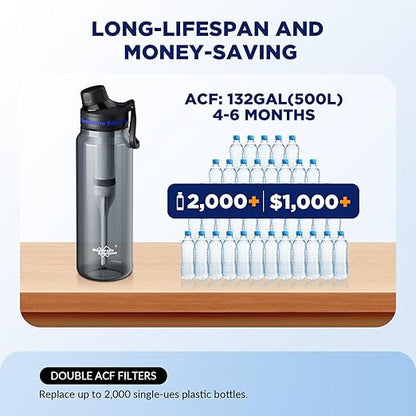 Membrane Solutions Replacement ACF Filter for C3 Filtered Water Bottle, BPA-Free for Camping, Hiking, Backpacking and Travel (ACFx4)