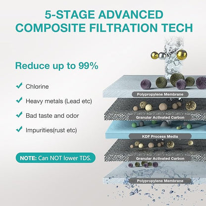 SimPure V7 Replacement Filter, 20K Gallons High Capacity, Replacement for SimPure V7 Under Sink Water Filtration System (1 Pack)