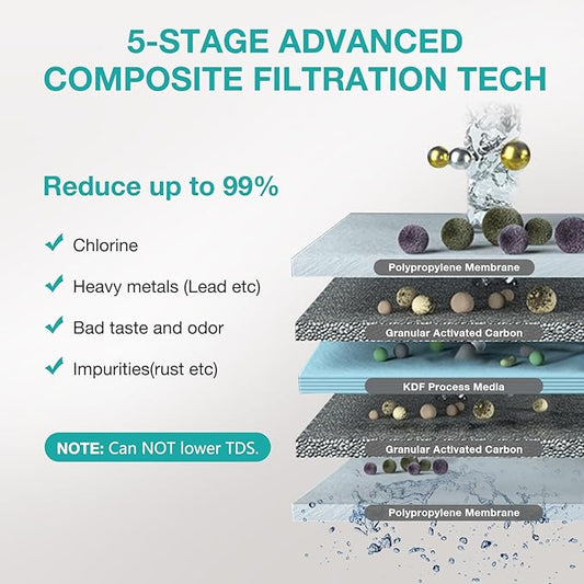SimPure V7 Replacement Filter, 20K Gallons High Capacity, Replacement for SimPure V7 Under Sink Water Filtration System (1 Pack)