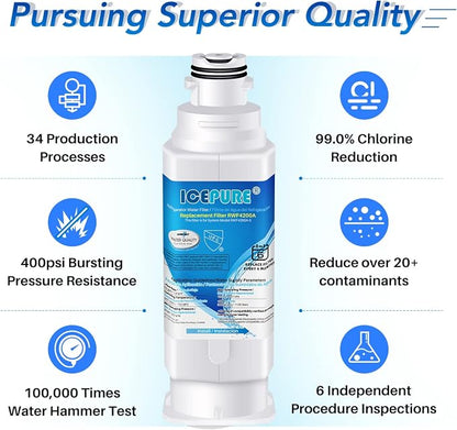 ICEPURE DA97-17376B Refrigerator Water Filter Replacement for DA97-08006C, HAF-QIN, HAF-QIN/EXP, RF23M8070SG, RF23M8070SR, RF23M8090SG, RF23M8090SR,RF23M8570SR, RF23M8590SG, BRF425200AP, 4PACK