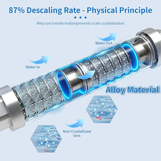 Salt-Free Whole House Water Descaler System, ¾-Inch & 1.2-Inch NPT Interfaces, 87% Descaling Rate, Prevents Limescale in Water Heaters/Pipes/Dishwashers, 10-Year Durability & Maintenance-Free