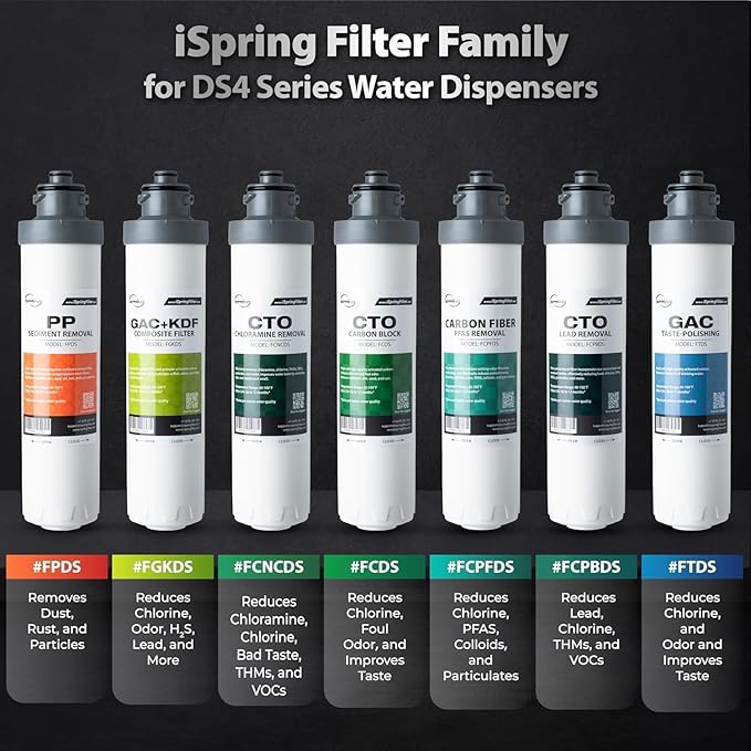iSpring F4DS-MAX Full Filter Replacement Set for DS4B-MAX & DS4S-MAX Bottleless Water Dispensers, Includes 1x FCPFDS, 1x FCNCDS, 1x FCPBDS and 1x FTDS, Up to 12 Months Based on Usage & Water Quality