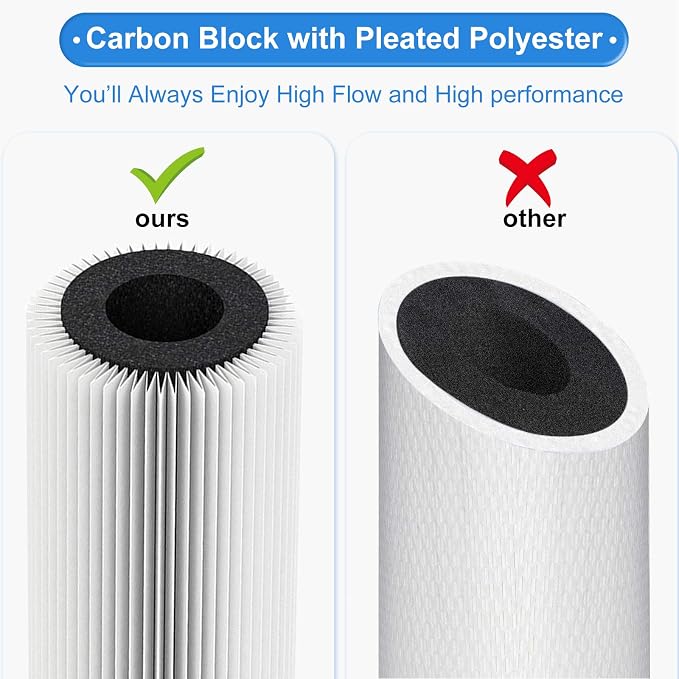 5 Micron 4.5" x 10" Pleated High-density Carbon Block Water Filter Cartridge HSR-03C for Hansing System HSR-03