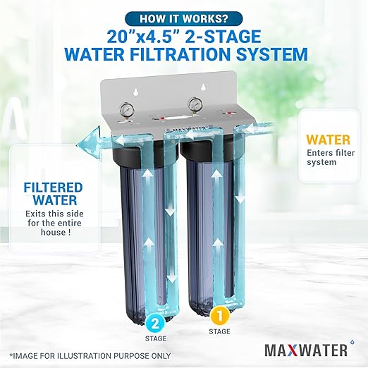 2-Stage Whole House Water Filtration System 20” x 4.5” Clear Housings with Sediment & Carbon Block Filters w/Valve, Pressure monetering gauges, removes Sediment, Chlorine, pesticides, herbicides