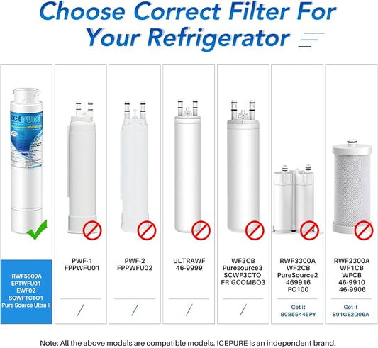 ICEPURE RWF5800A Refrigerator Water Filter Replacement for Frigidaire EPTWFU01, EWF02, Pure Source Ultra II, PureSource Ultra 2, SCWFTCTO, GP006, EPTWFUO1, MR022, JO22, BO022, TH-01, DE022, 1007 3PACK