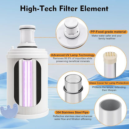 100186 Water Filter + Pre-Filter Compatible with Amway eSpring Water Purifier, 4 Times High Efficiency Pre-Filter Layer Adsorbs Harmful Element, Make Water healthier. Lasts 1 Year or Filters 1320 gal