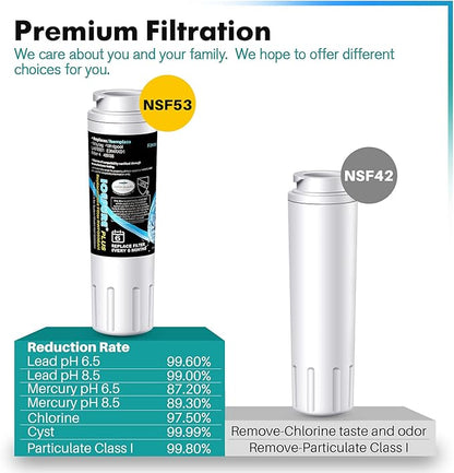 ICEPURE PLUS NSF/ANSI 53 Certified UKF8001 Refrigerator Water Filter Compatible with Maytag UKF8001, UKF8001AXX, UKF8001P, Whirlpool 4396395, 469006, EDR4RXD1, EveryDrop Filter 4, 2PACK