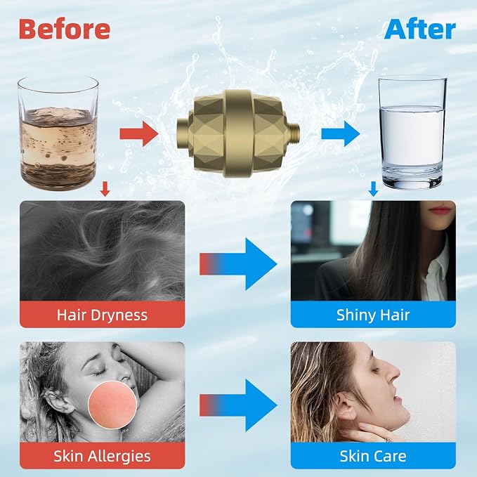 Hibbent Shower Filter for Hard Water, High Output Shower Head Filter to Remove Chlorine and Fluoride, 20 Stage Showerhead Filter, Shower Water Filter with 2 Replaceable Filter Cartridges, Brass Gold