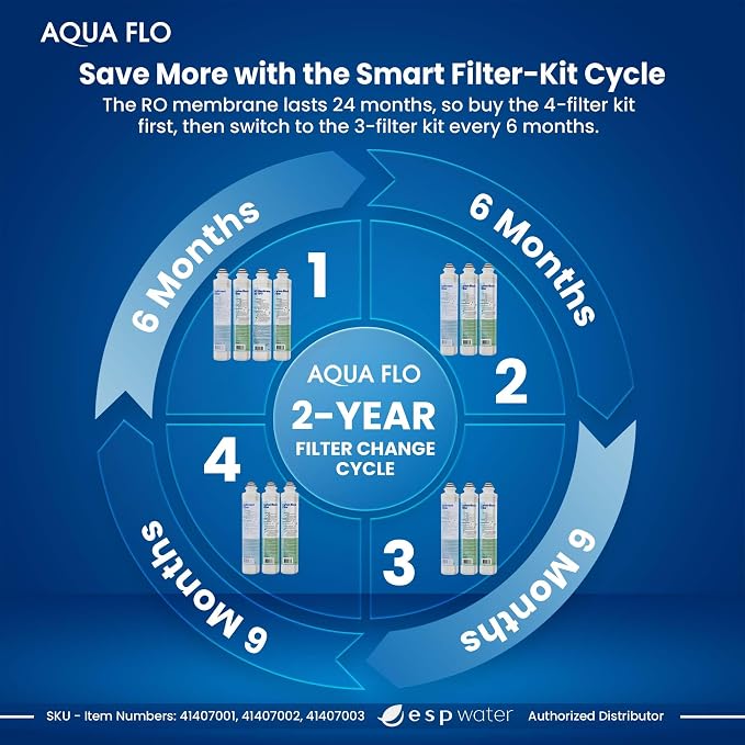 Aqua Flo Platinum QCRO RO Filter Replacement Kit – Improves Taste by Reducing Chlorine & Odors, Cost-Effective Filtration, Membrane Sold Separately