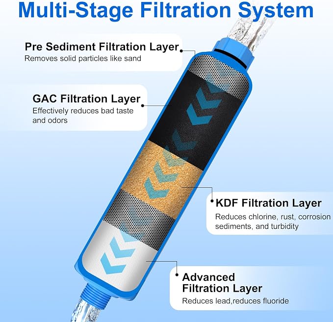2 Pack RV Water Filter - Inline Hose Water Filter, NSF Tested Lead-Free, Advanced Filtration for Camping, RV Travel, Garden Watering