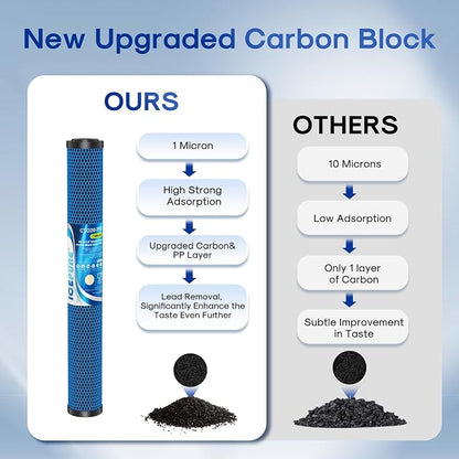 ICEPURE 1 Micron 20" x 2.5" Whole House PFOA/PFOS Activated Carbon Water Filter Cartridge Replacement for C1-20, EP-20, HX-CB-25-2010, F3WCB32, CTO20, Pack of 1