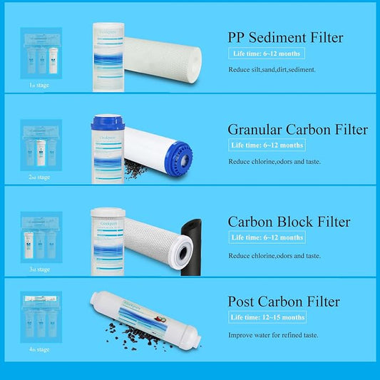 Geekpure Universal Compatible Reverse Osmosis Filter Replacement Set -2.5 x 10 Inch -Pack of 6