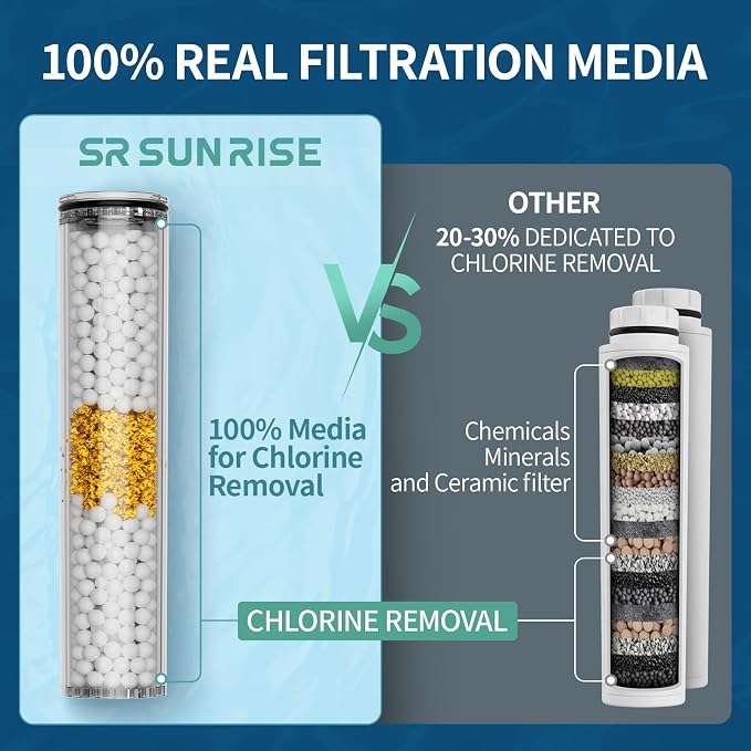 Shower Filter Only for SR SUN RISE Handheld Shower Head, 2-Pack Replacement Filters for Hard Water, NSF Certified 99% Chlorine Removal - Reduces Dry Itchy Skin