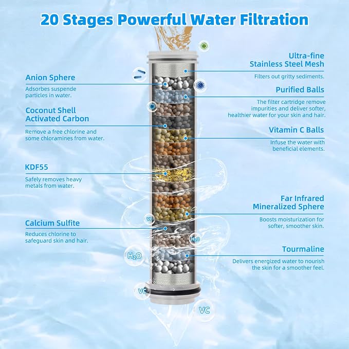 Hibbent 1 Pack Replacement Shower Filters Fit Hibbent 10-spray Handheld Shower Head, 20 Stage Showerhead Filter for Hard Water, High Output Shower Filter