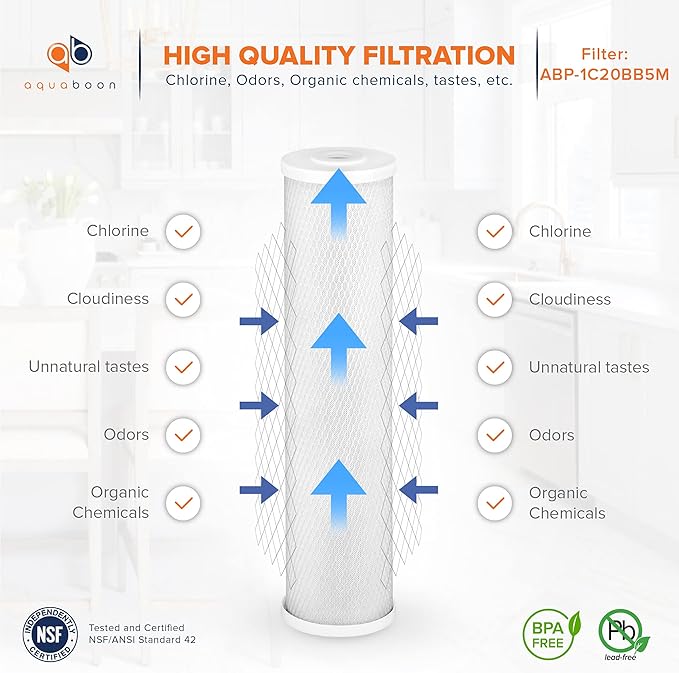 Aquaboon 5 Micron 20 x 4.5 Whole House Water Filter Replacement Cartridge Set: Anti-Scale, KDF, CTO for 3-Stage Water Filtration System 1 Pack