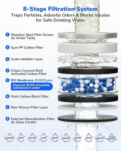 Mate 3 Reverse Osmosis Water Filter Countertop, 3:1 Pure to Drain, 44oz Smart Autofill Pitcher, No Installation Water Purifier, 8 Stage RO Water Filtration, with Remineralization, White