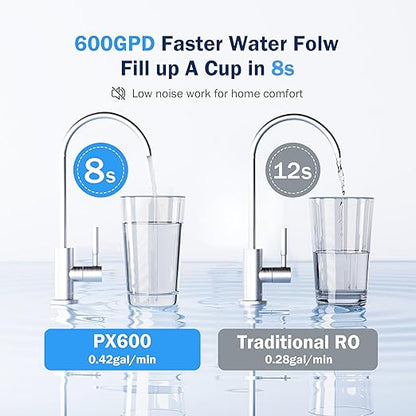 Frizzlife 600GPD Reverse Osmosis Water Filter System, NSF/ANSI 58&53&42&372 Standard, 11 Stage Tankless RO Water Filter, Under Sink Water Filtration, 2:1 Pure to Drain, Reduces TDS, BPA Free, PX600