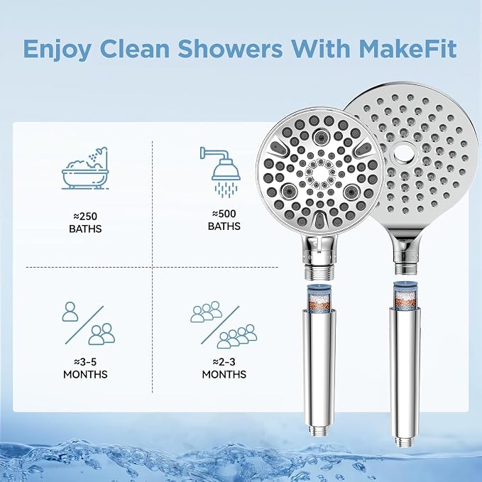 MakeFit Shower Head Filter Replacement Cartridge for SSJ781/DSSJ781/ DSSJ781-01/DSS1581 MakeFit Filtered Handheld Shower Head (1-PACK)