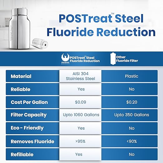 Phoenix Gravity - AISI 304 Stainless Steel 4.25 Gallon Water Filter System, NSF/ANSI 42 & 372 Certified 2 Carbon Filter Elements, 2 POSTreat Fluoride Reduction Filters & Free Stainless Steel Spigot